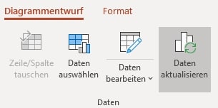 Funktion Daten aus einer Excel-Datei in PowerPoint aktualisieren 