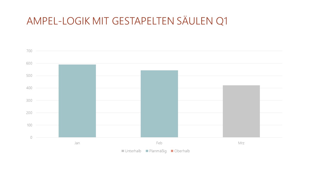 PowerPoint Vorlage: Gestapeltes Säulendiagramm mit Ampel-Logik
